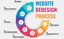 Website Redesign and Optimization